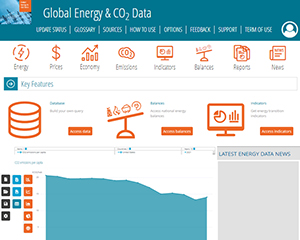 글로벌 에너지 및 CO2 데이터